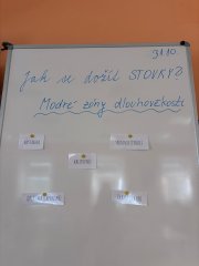 Projektový den ve znamení zdravého životního stylu